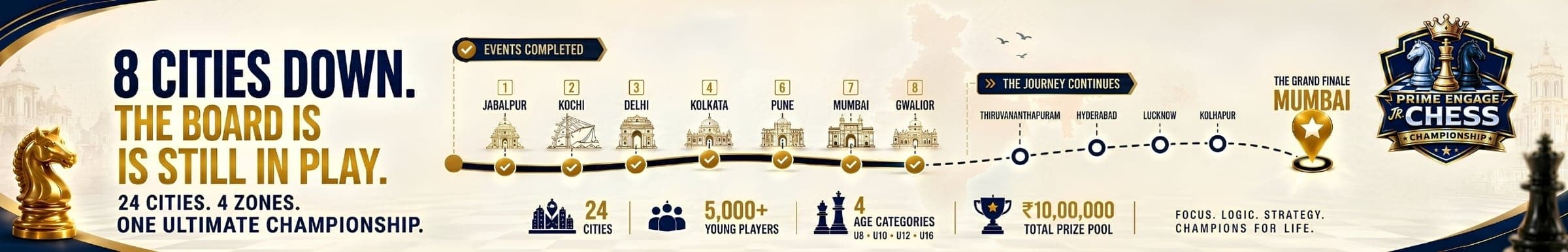 8 cities down. The board is still in play. 24 cities, 4 zones, one ultimate championship.